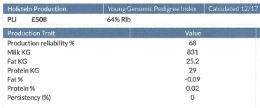 JK Eder JK DG Cornell Production Traits