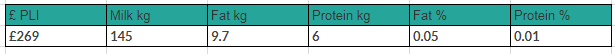 Kirkby Marriott Production Traits