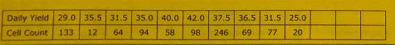Latifa Legend Yoda Test for completed lactations