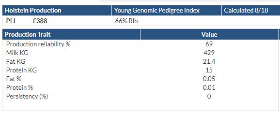 Roebridge Commander Production traits