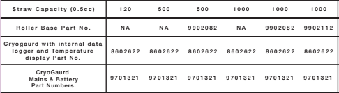 Technical data contd ai tanks