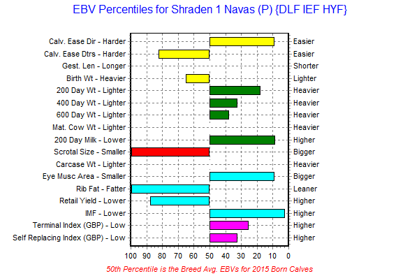 Shraden 1 Navas ebv